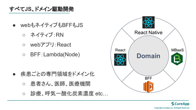● webもネイティブもBFFもJS
○ ネイティブ：RN
○ webアプリ：React
○ BFF：Lambda(Node)
● 疾患ごと 専門領域をドメイン化
○ 患者さん、医師、医療機関
○ 診療、呼気一酸化炭素濃度 etc…
すべてJS、ドメイン駆動開発
Copyright CureApp, Inc. All Rights Reserved.
Domain
React Native
React MBaaS
BFF
