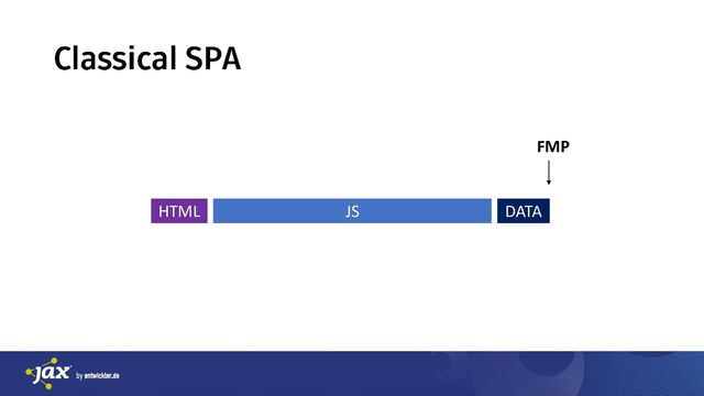 ManfredSteyer
HTML JS DATA
FMP
