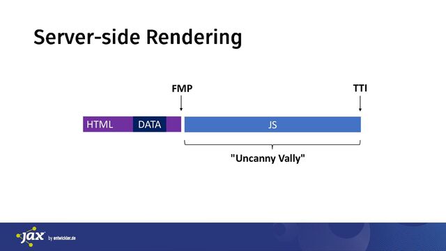 ManfredSteyer
HTML JS
DATA
TTI
"Uncanny Vally"
FMP
