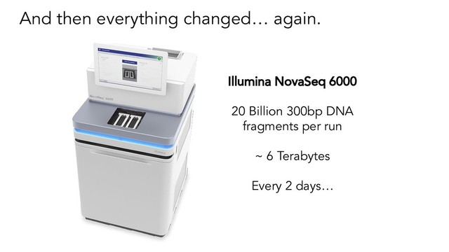 And then everything changed… again.
Illumina NovaSeq 6000
20 Billion 300bp DNA
fragments per run
~ 6 Terabytes
Every 2 days…
