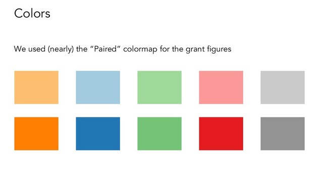Colors
We used (nearly) the “Paired” colormap for the grant ﬁgures
