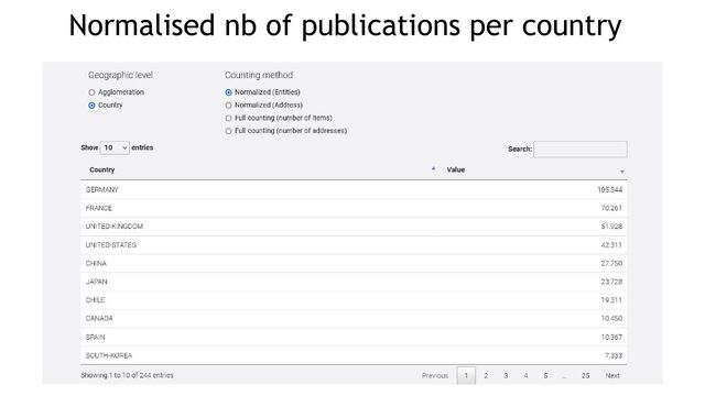 Normalised nb of publications per country
