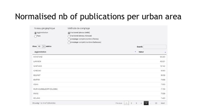 Normalised nb of publications per urban area
