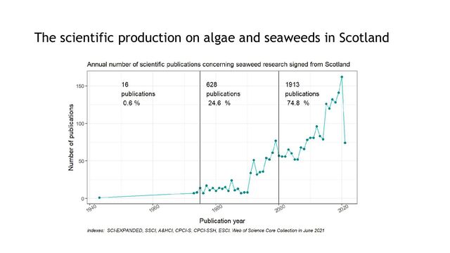 The scientific production on algae and seaweeds in Scotland
