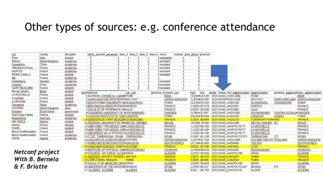 Other types of sources: e.g. conference attendance
Netconf project
With B. Bernela
& F. Briatte

