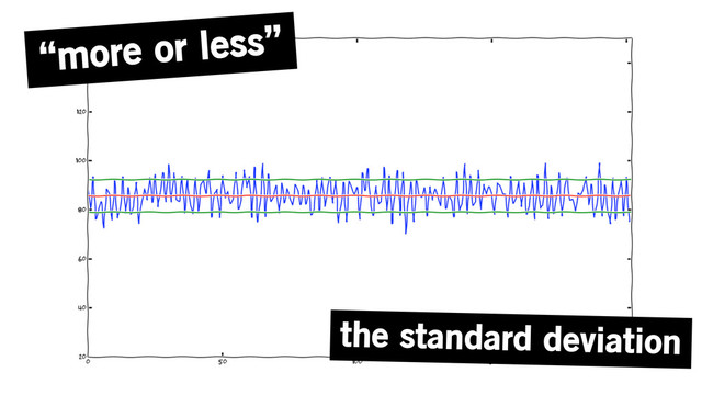 “more or less”
the standard deviation

