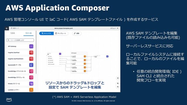© 2023, Amazon Web Services, Inc. or its affiliates. All rights reserved.
AWS Application Composer
AWS SAM テンプレートを編集
(既存ファイルの読み込みも可能)
サーバーレスサービスに対応
ローカルファイルシステムに接続す
ることで、ローカルのファイルを編
集可能
• 任意の統合開発環境( IDE )
SAM CLI と統合された
開発フローを実現
(*) AWS SAM = AWS Serverless Application Model
AWS 管理コンソール UI で IaC コード( AWS SAM テンプレートファイル ) を作成するサービス
リソースからのドラッグ&ドロップと
設定で SAM テンプレートを編集
