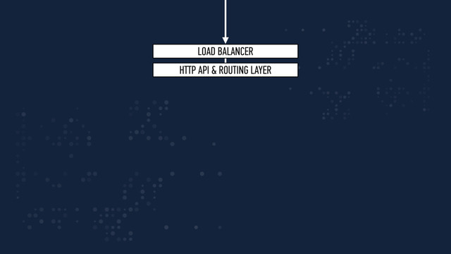 LOAD BALANCER
HTTP API & ROUTING LAYER
