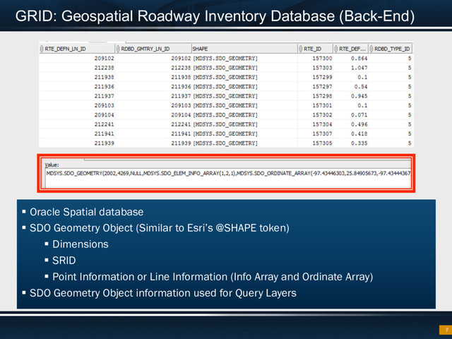 GRID: Geospatial Roadway Inventory Database (Back-End)
7
§  Oracle Spatial database
§  SDO Geometry Object (Similar to Esri’s @SHAPE token)
§  Dimensions
§  SRID
§  Point Information or Line Information (Info Array and Ordinate Array)
§  SDO Geometry Object information used for Query Layers
