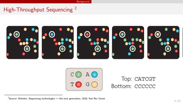 Background
High-Throughput Sequencing 2
2Source: Metzker, Sequencing technologies — the next generation, 2010, Nat Rev Genet
4 / 23
