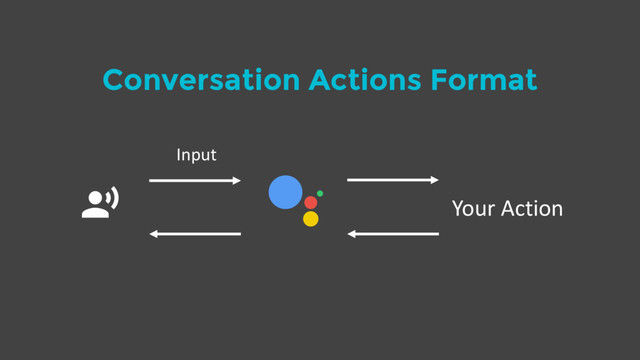 Conversation Actions Format
$ Your Action
Input
