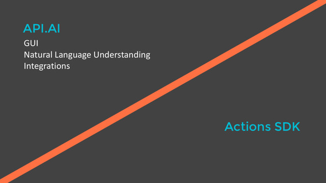 API.AI
Actions SDK
GUI
Natural Language Understanding
Integrations
