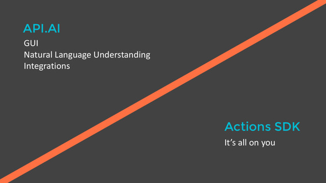 API.AI
Actions SDK
It’s all on you
GUI
Natural Language Understanding
Integrations
