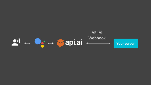 $ Your server
API.AI
Webhook
