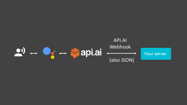 $ Your server
API.AI
Webhook
(also JSON)
