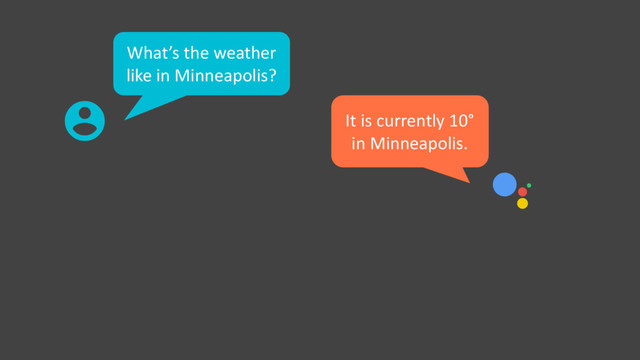 What’s the weather
like in Minneapolis?
It is currently 10°
in Minneapolis.
!

