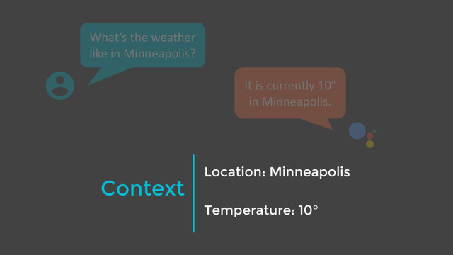 What’s the weather
like in Minneapolis?
It is currently 10°
in Minneapolis.
!
Context
Location: Minneapolis
Temperature: 10°
