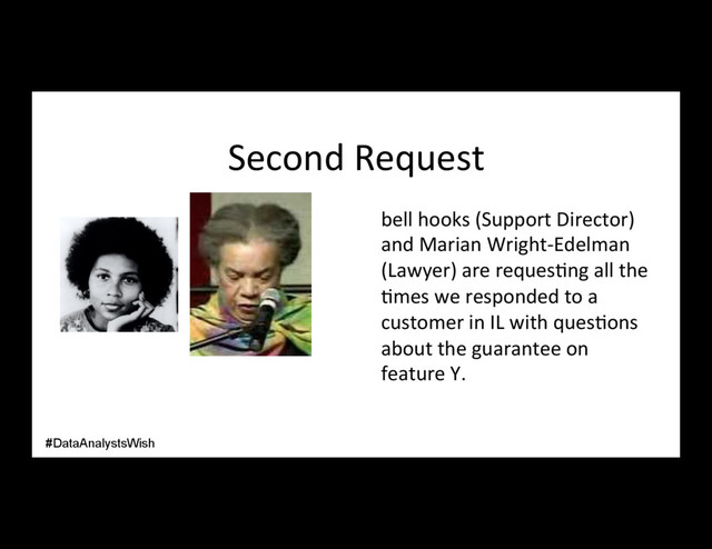 Second Request
bell hooks (Support Director)
and Marian Wright-Edelman
(Lawyer) are reques/ng all the
/mes we responded to a
customer in IL with ques/ons
about the guarantee on
feature Y.
#DataAnalystsWish
