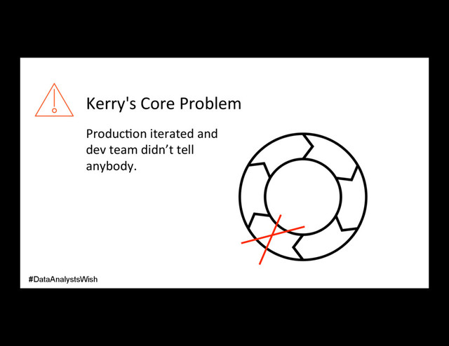 Kerry's Core Problem
Produc/on iterated and
dev team didn’t tell
anybody.
#DataAnalystsWish
