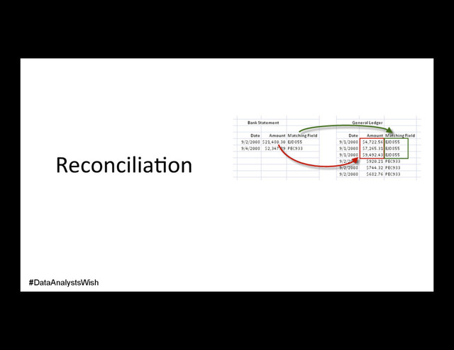 Reconcilia/on
#DataAnalystsWish
