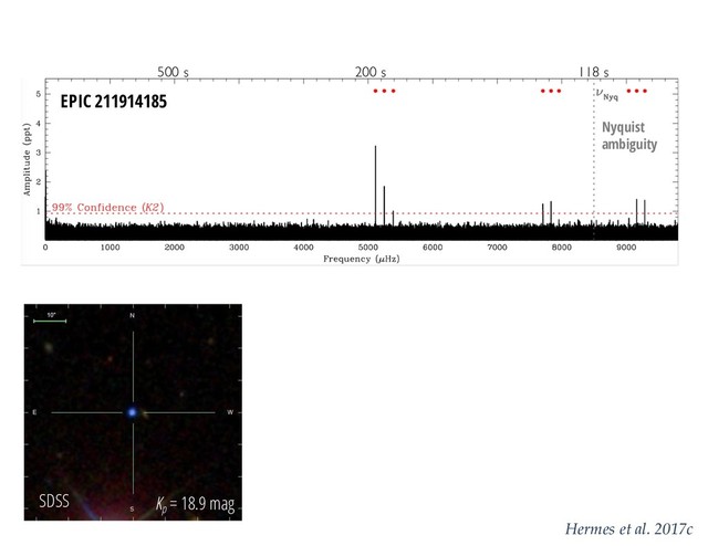 SDSS
Hermes et al. 2017c
500 s 200 s 118 s
Nyquist
ambiguity
EPIC 211914185
Kp
= 18.9 mag
