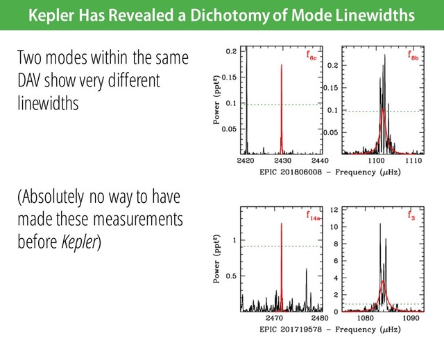 Kepler Has Revealed a Dichotomy of Mode Linewidths
Two modes within the same
DAV show very different
linewidths
(Absolutely no way to have
made these measurements
before Kepler)
