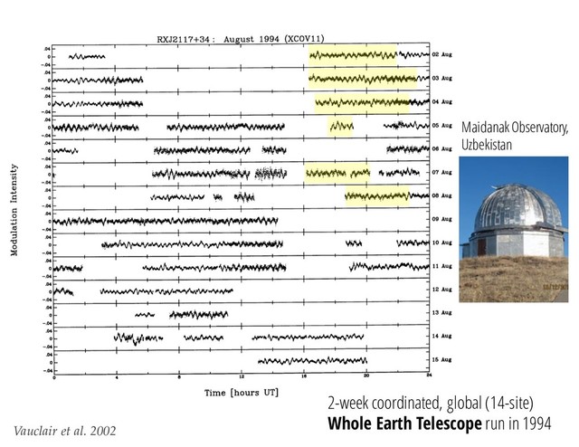 Vauclair et al. 2002
Maidanak Observatory,
Uzbekistan
2-week coordinated, global (14-site)
Whole Earth Telescope run in 1994
