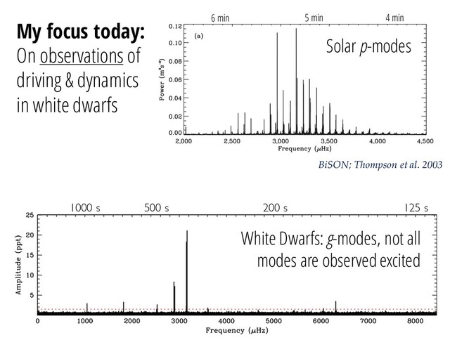 1000 s 200 s
500 s 125 s
White Dwarfs: g-modes, not all
modes are observed excited
BiSON; Thompson et al. 2003
5 min 4 min
6 min
Solar p-modes
My focus today:
On observations of
driving & dynamics
in white dwarfs

