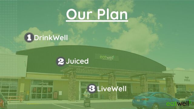 Our Plan
DrinkWell
Juiced
LiveWell
