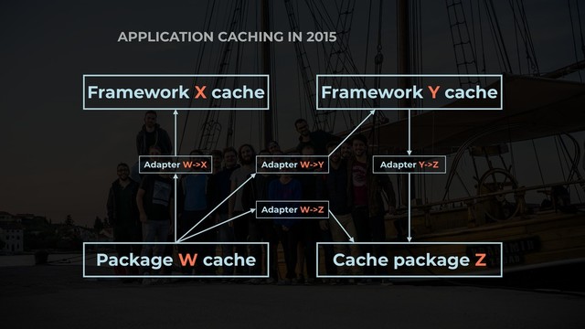 APPLICATION CACHING IN 2015
Framework X cache Framework Y cache
Package W cache Cache package Z
Adapter W->X Adapter W->Y
Adapter W->Z
Adapter Y->Z
