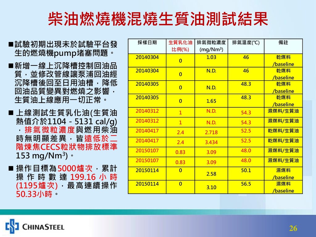 多元燃燒節能減排技術論壇 Speaker Deck