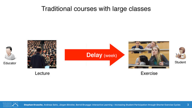 Stephan Krusche, Andreas Seitz, Jürgen Börstler, Bernd Bruegge: Interactive Learning – Increasing Student Participation through Shorter Exercise Cycles
Traditional courses with large classes
3
Educator
Lecture Exercise
Student
Delay (week)
