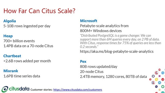 How Far Can Citus Scale?
Algolia
5-10B rows ingested per day
Heap
700+ billion events
1.4PB data on a 70-node Citus
Chartbeat
>2.6B rows added per month
Mixrank
1.6PB time series data
Microsoft
Petabyte-scale analytics from
800M+ Windows devices
“Distributed PostgreSQL is a game changer. We can
support more than 6M queries every day, on 2 PB of data.
With Citus, response times for 75% of queries are less than
0.2 seconds.”
https://aka.ms/blog-petabyte-scale-analytics
Pex
80B rows updated/day
20-node Citus
2.4TB memory, 1280 cores, 80TB of data
Customer stories: https://www.citusdata.com/customers
