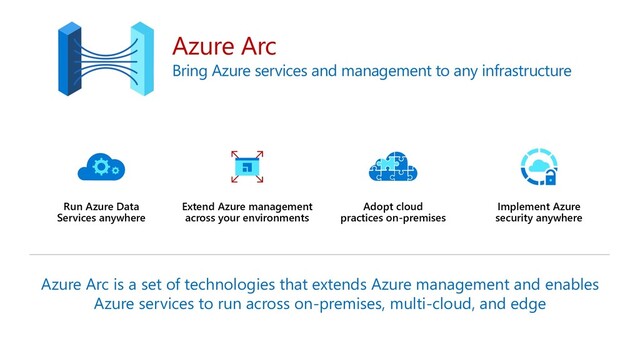 Azure Arc
Bring Azure services and management to any infrastructure
Azure Arc is a set of technologies that extends Azure management and enables
Azure services to run across on-premises, multi-cloud, and edge
Implement Azure
security anywhere
Run Azure Data
Services anywhere
Extend Azure management
across your environments
Adopt cloud
practices on-premises
