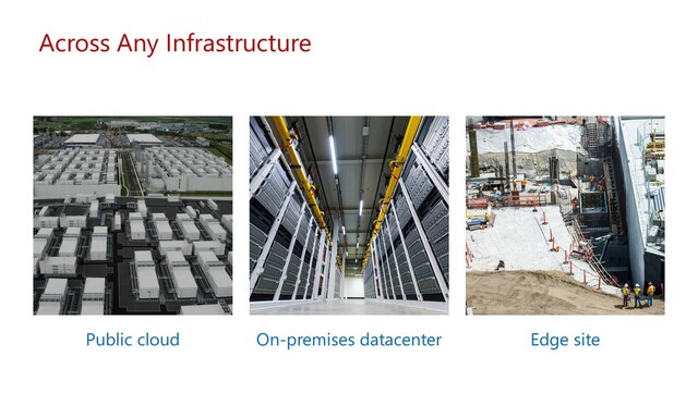 Across Any Infrastructure
Public cloud On-premises datacenter Edge site
