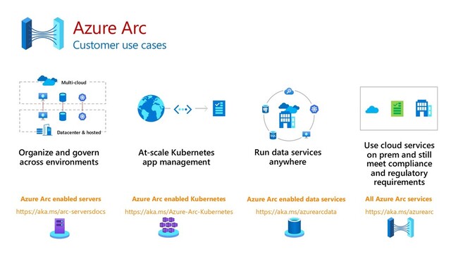 At-scale Kubernetes
app management
Organize and govern
across environments
Multi-cloud
Datacenter & hosted
Azure Arc
Customer use cases
Use cloud services
on prem and still
meet compliance
and regulatory
requirements
Azure Arc enabled servers
https://aka.ms/arc-serversdocs
Azure Arc enabled Kubernetes
https://aka.ms/Azure-Arc-Kubernetes
Azure Arc enabled data services
https://aka.ms/azurearcdata
All Azure Arc services
https://aka.ms/azurearc
Run data services
anywhere
