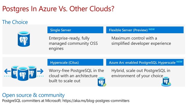 Postgres In Azure Vs. Other Clouds?
The Choice
Hyperscale (Citus)
Worry-free PostgreSQL in the
cloud with an architecture
built to scale out
Single Server
Enterprise-ready, fully
managed community OSS
engines
Azure Arc enabled PostgreSQL Hyperscale NEW
Hybrid, scale out PostgreSQL in
environment of your choice
Flexible Server (Preview) NEW
Maximum control with a
simplified developer experience
Open source & community
PostgreSQL committers at Microsoft: https://aka.ms/blog-postgres-committers
