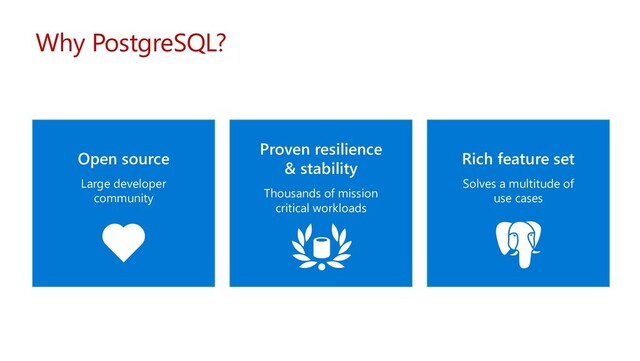 Open source
Large developer
community
Proven resilience
& stability
Thousands of mission
critical workloads
Rich feature set
Solves a multitude of
use cases
Why PostgreSQL?
