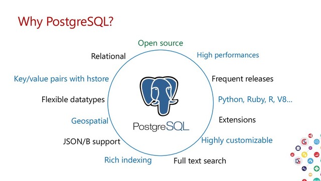 High performances
Open source
Relational
JSON/B support
Key/value pairs with hstore
Extensions
Highly customizable
Flexible datatypes Python, Ruby, R, V8…
Frequent releases
Rich indexing
Geospatial
Full text search
Why PostgreSQL?
