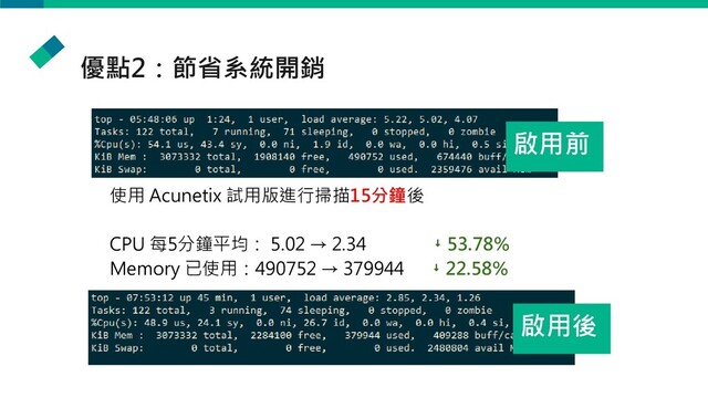 優點2：節省系統開銷
使用 Acunetix 試用版進行掃描15分鐘後
CPU 每5分鐘平均： 5.02 → 2.34 ￬ 53.78%
Memory 已使用：490752 → 379944 ￬ 22.58%
啟用前
啟用後
