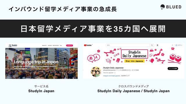 αʔϏε໊
StudyIn Japan
Ϋϩεό΢ϯυϝσΟΞ
StudyIn Daily Japanese / StudyIn Japan
Πϯό΢ϯυཹֶϝσΟΞࣄۀͷٸ੒௕
೔ຊཹֶϝσΟΞࣄۀΛ35Χࠃ΁ల։
