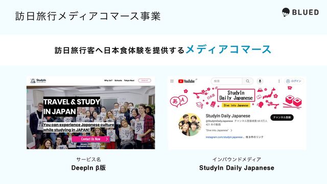 ๚೔ཱྀߦ٬΁೔ຊ৯ମݧΛఏڙ͢ΔϝσΟΞίϚʔε
αʔϏε໊
DeepIn β൛
Πϯό΢ϯυϝσΟΞ
StudyIn Daily Japanese
๚೔ཱྀߦϝσΟΞίϚʔεࣄۀ

