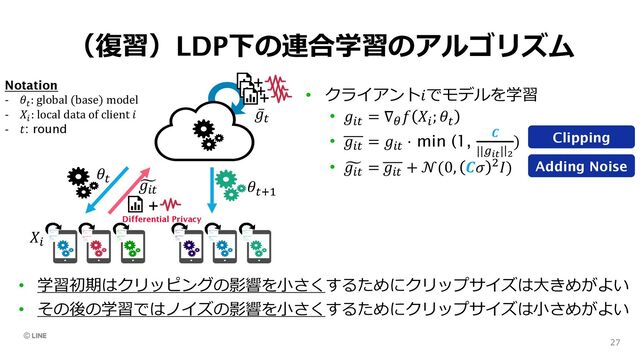 （復習）LDP下の連合学習のアルゴリズム
27
Clipping
Adding Noise
• クライアント𝑖でモデルを学習
• 𝑔!:
= ∇@
𝑓 𝑋!
; 𝜃:
• 𝑔!: = 𝑔!: ⋅ min (1, 𝑪
||C!"||#
)
• 5
𝑔!:
= 𝑔!:
+ 𝒩(0, 𝑪𝜎 >𝐼)
Notation
- 𝜃!
: global (base) model
- 𝑋"
: local data of client 𝑖
- 𝑡: round
𝑋!
𝜃:
𝜃:;<
5
𝑔!:
̅
𝑔:
+
Differential Privacy
+
+
+
• 学習初期はクリッピングの影響を⼩さくするためにクリップサイズは⼤きめがよい
• その後の学習ではノイズの影響を⼩さくするためにクリップサイズは⼩さめがよい
