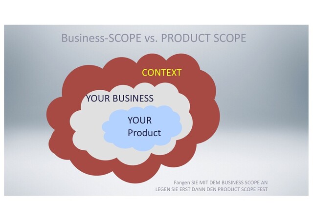Business-SCOPE vs. PRODUCT SCOPE
CONTEXT
YOUR BUSINESS
YOUR
Product
Fangen SIE MIT DEM BUSINESS SCOPE AN
LEGEN SIE ERST DANN DEN PRODUCT SCOPE FEST
