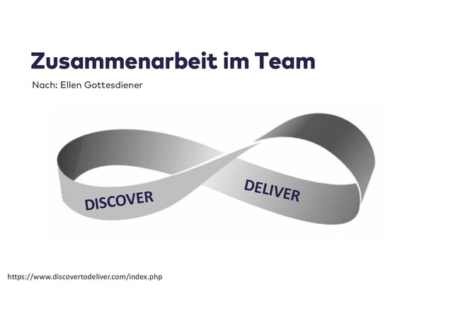 Zusammenarbeit im Team
DISCOVER
DELIVER
https://www.discovertodeliver.com/index.php
Nach: Ellen Gottesdiener
