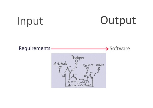 Input
Requirements
Output
Software
