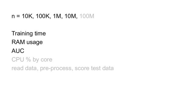 n = 10K, 100K, 1M, 10M, 100M
Training time
RAM usage
AUC
CPU % by core
read data, pre-process, score test data
