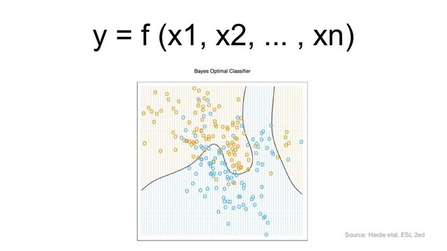 y = f (x1, x2, ... , xn)
Source: Hastie etal, ESL 2ed
