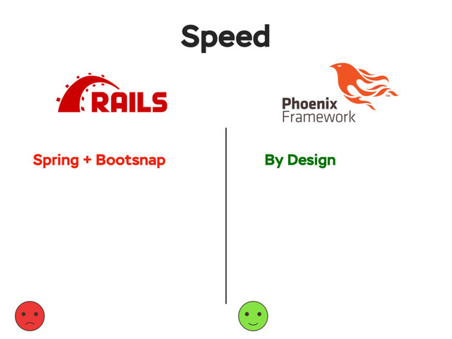 Spring + Bootsnap
Speed
By Design
