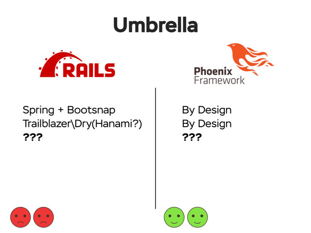 Spring + Bootsnap
Trailblazer\Dry(Hanami?)
???
Umbrella
By Design
By Design
???
